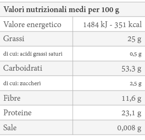 Valori Nutrizionali